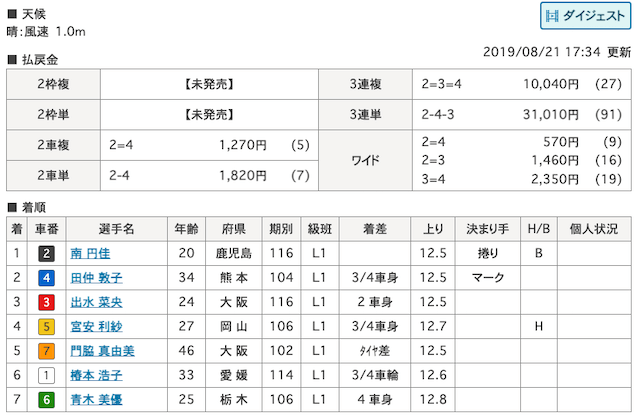 南円佳　初勝利　画像